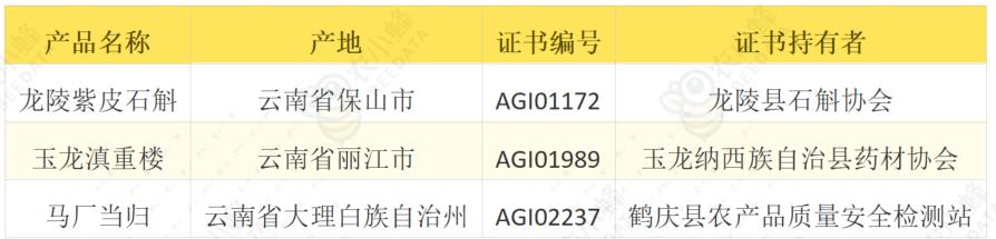 云南省进出口数据在哪里查,中药材进出口数据查询
