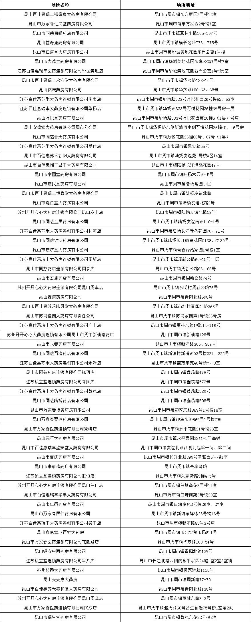 昆山儿童发热门诊,昆山友谊医院发热门诊的流程