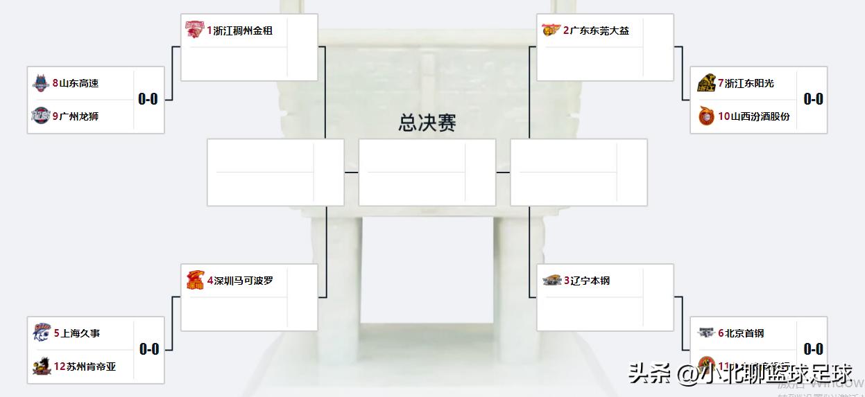 4月10日cba赛程,4月5日cba比赛视频