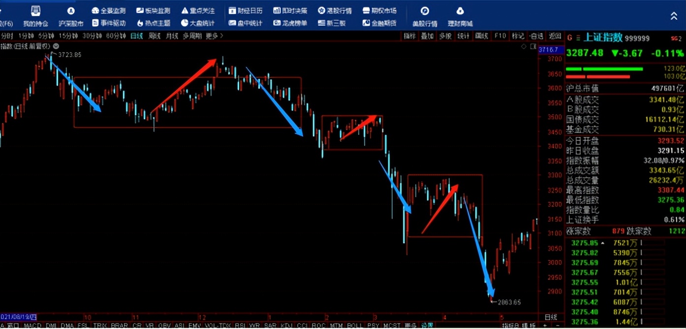 股市收评证券之星,诚如是则霸业可成汉室可兴矣