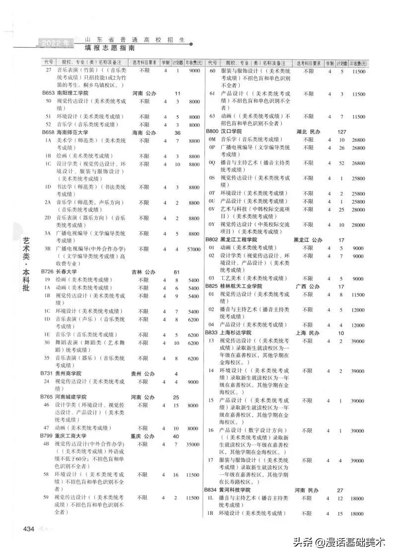 2023年美术高考政策山东,2022年山东美术联考合格分数线
