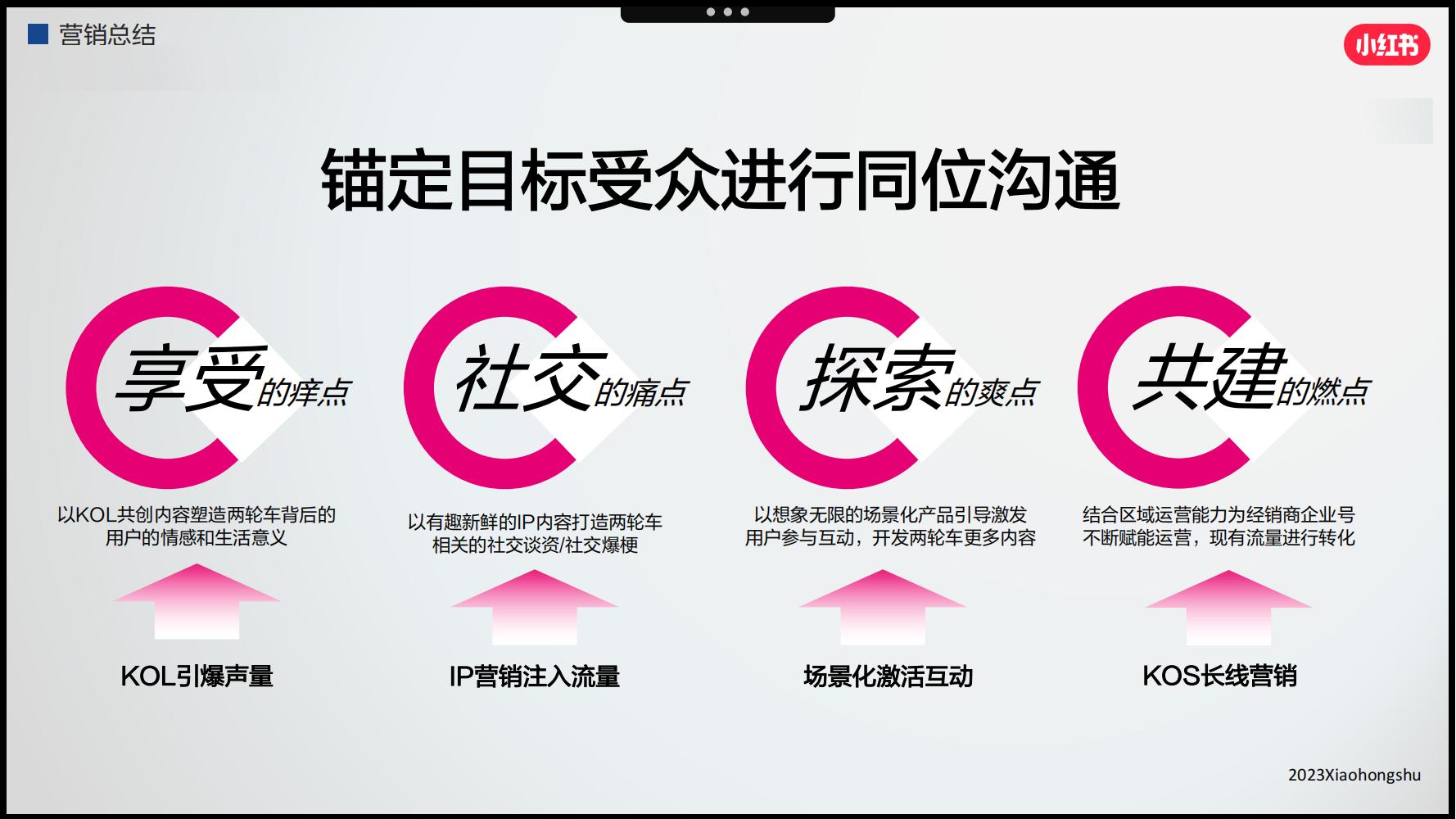 小红书3月汽车行业月报附下载,小红书618什么值得买