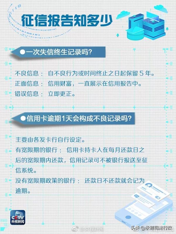 怎么查个人信用有没有失信,个人信用报告能查出失信情况吗