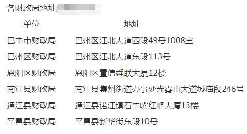 四川中级会计证书领取2023,巴中初级会计证领取