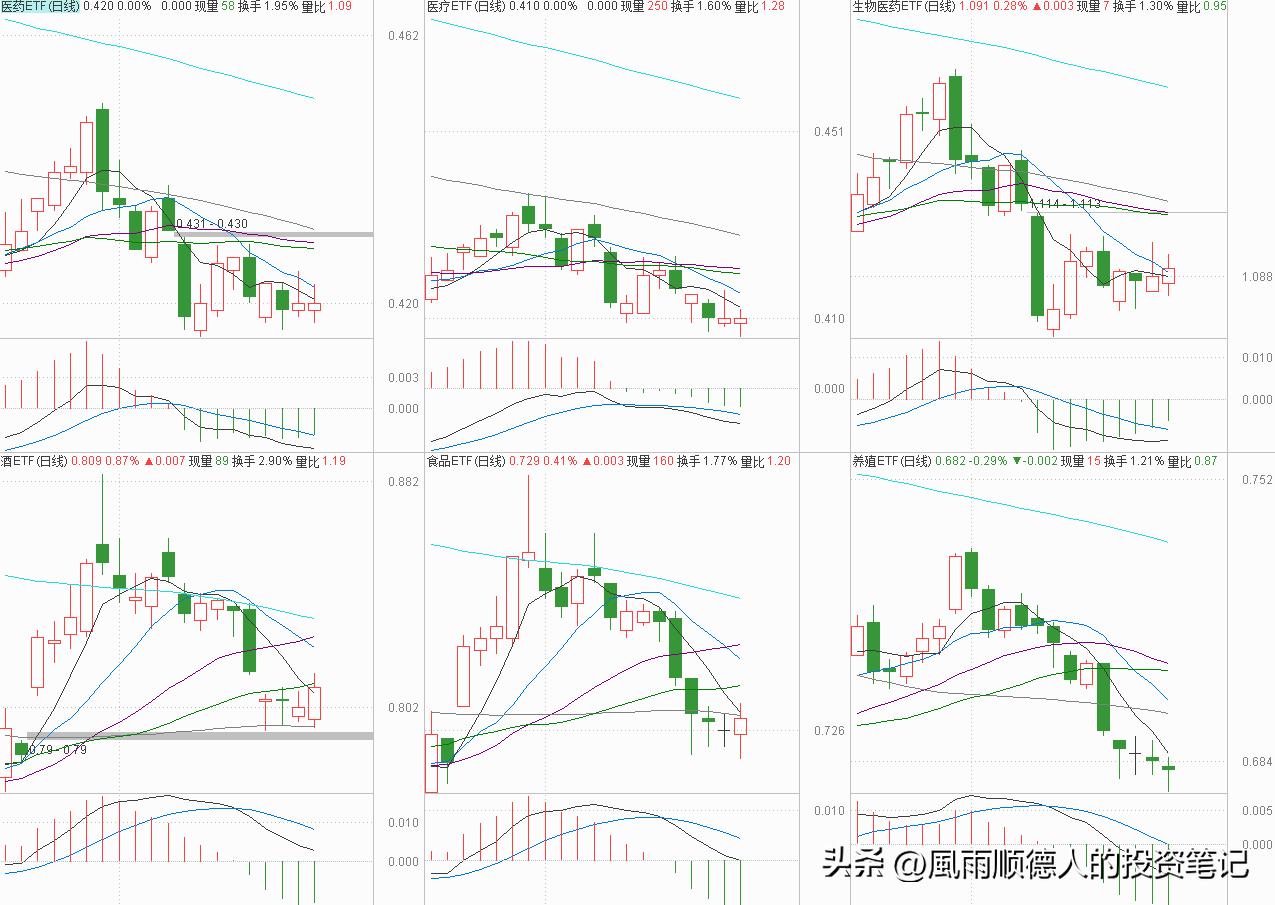 白酒板块强势反弹后市怎么看,军工股强势回调