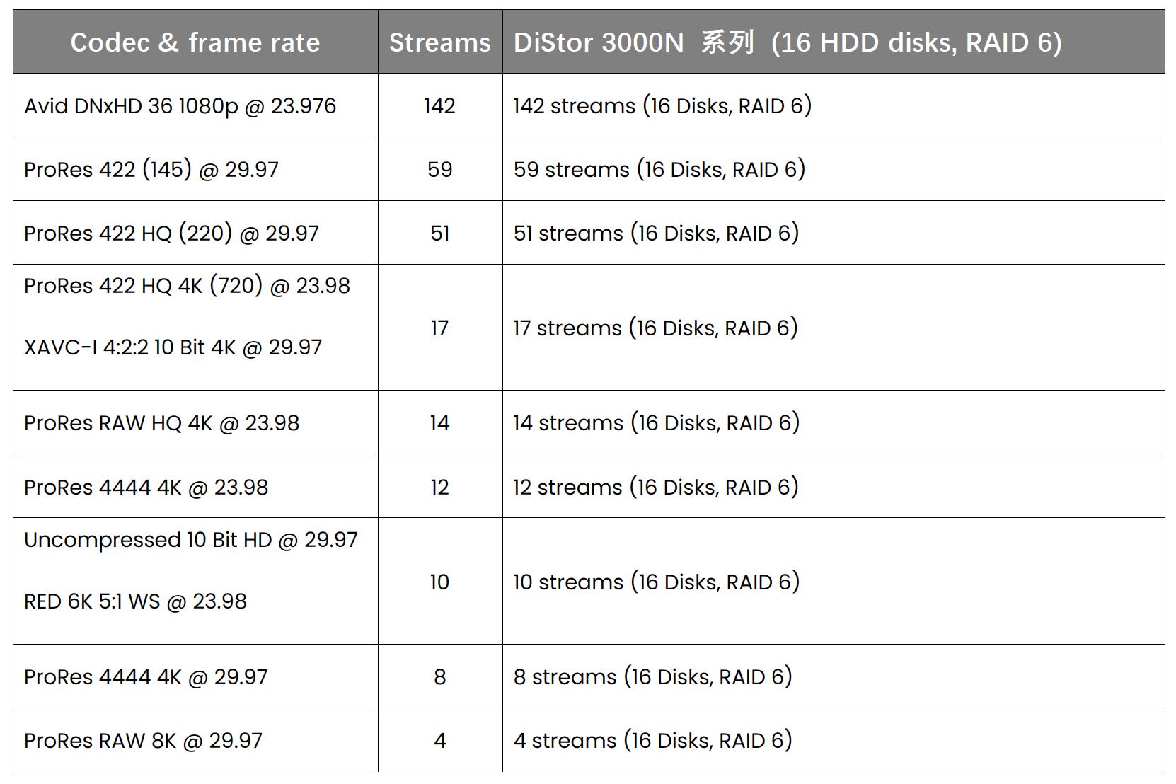 非线编共享存储之SAN、NAS