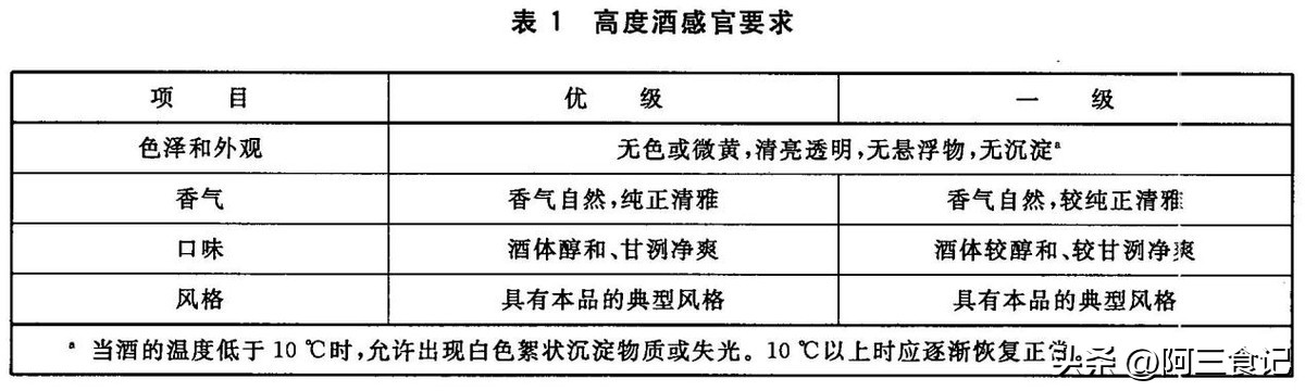白酒配料表第一位是水是什么意思,白酒配料表第一个是水是勾兑酒吗