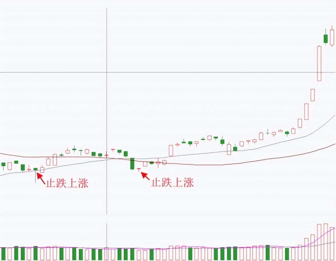 技术干货lte入门原理讲解,技术k线分析案例