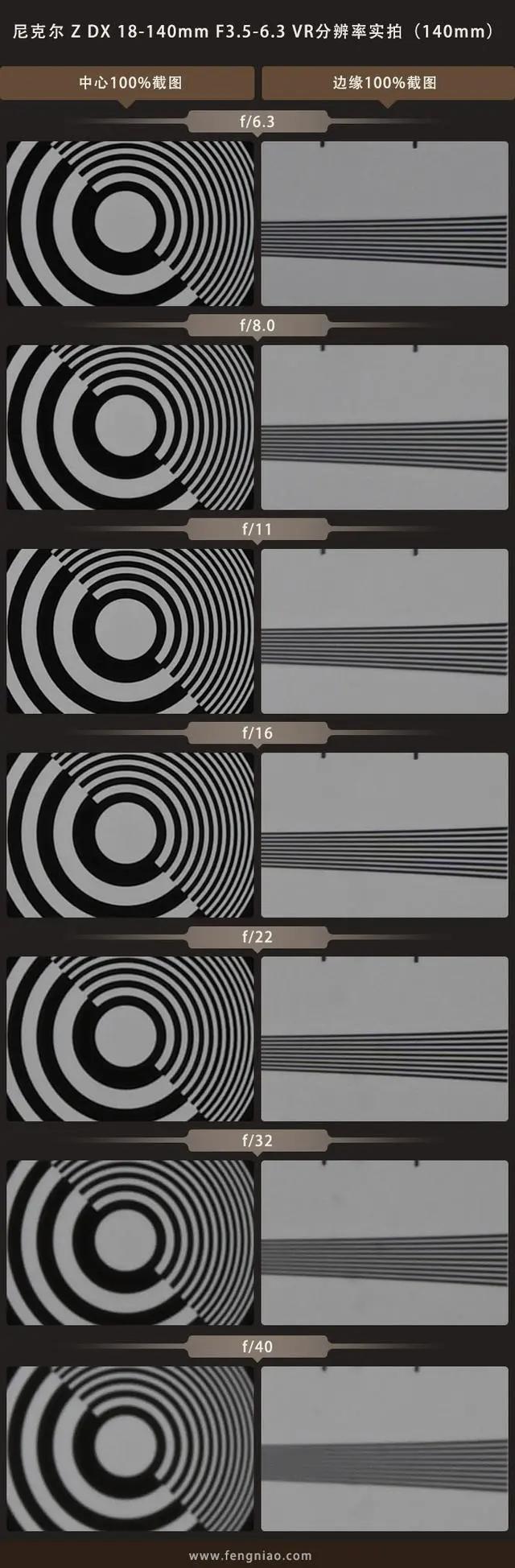 尼康尼克尔zdx18-140mm,尼康zdx18-140mmf3.5-6.3测评