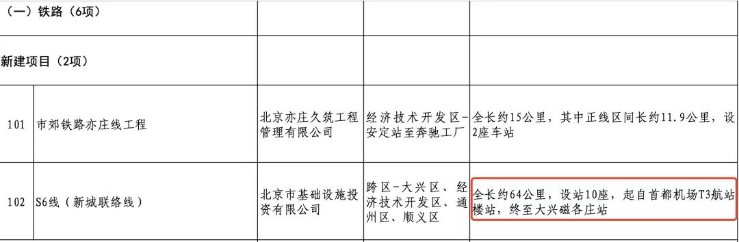 北京地铁17号线南段开通准确时间,北京新地铁规划2025