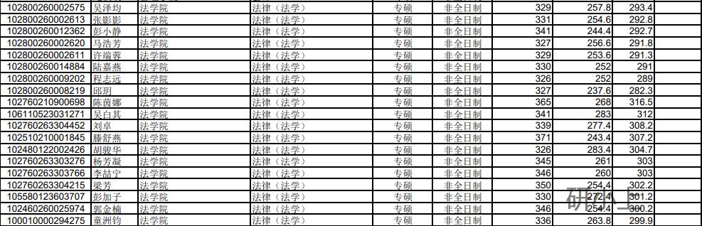 上海大学考研学科分析：法学院（参考书目、分数线、报录比等）
