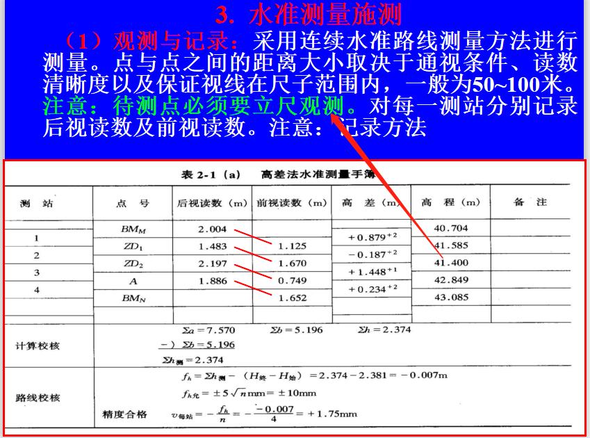 水准仪和经纬仪整平步骤,水准仪经纬仪全站仪视频教程