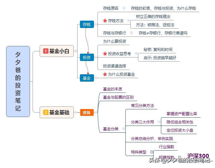 沪深300指数基金最好的即时记录,沪深300指数基金属于什么类型