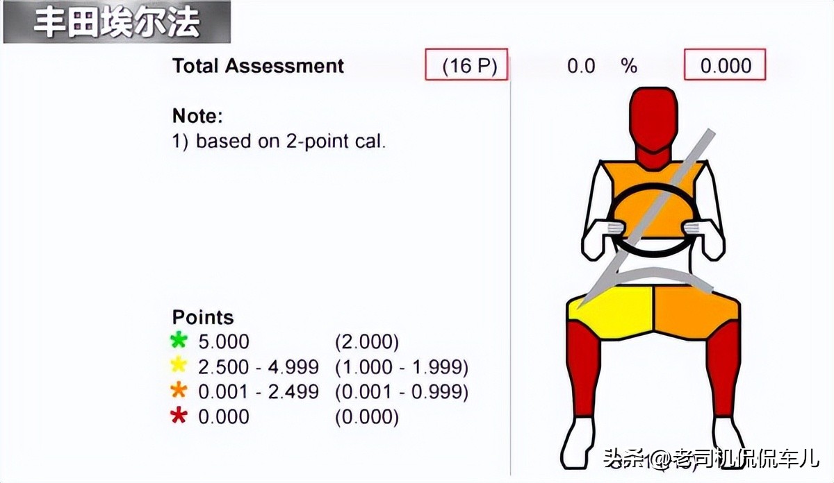 岚图梦想家与丰田埃尔法碰撞测试,岚图梦想家对撞埃尔法测试