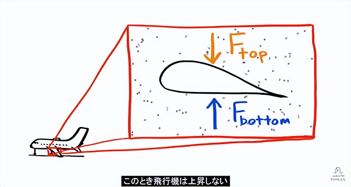 飞机如何飞行的,飞机怎么飞行视频大全