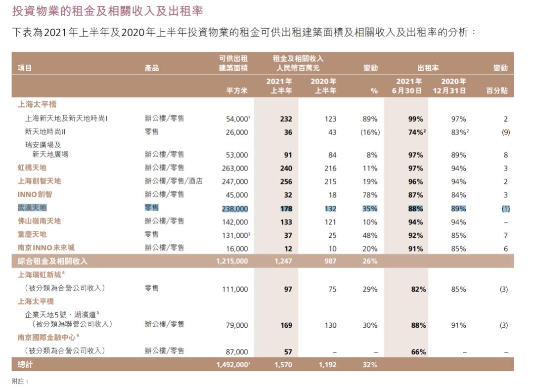 数百亿重仓武汉!不赚快钱的瑞安,赚到了什么?