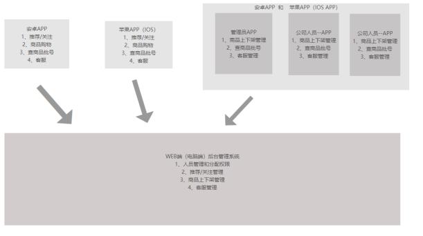 电商化妆品制作软件,化妆品美妆行业小程序源码开发