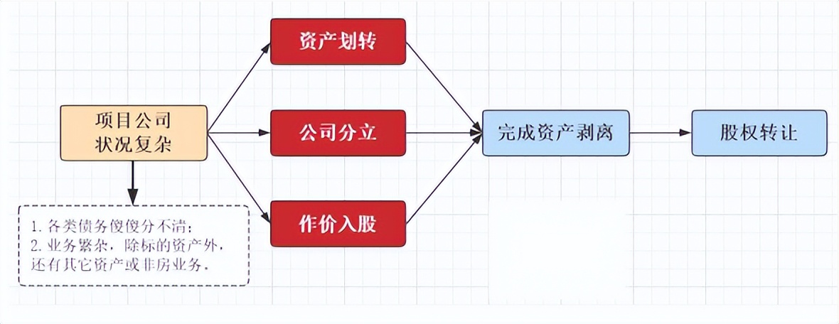 公司的业务不想要，还可以分立？