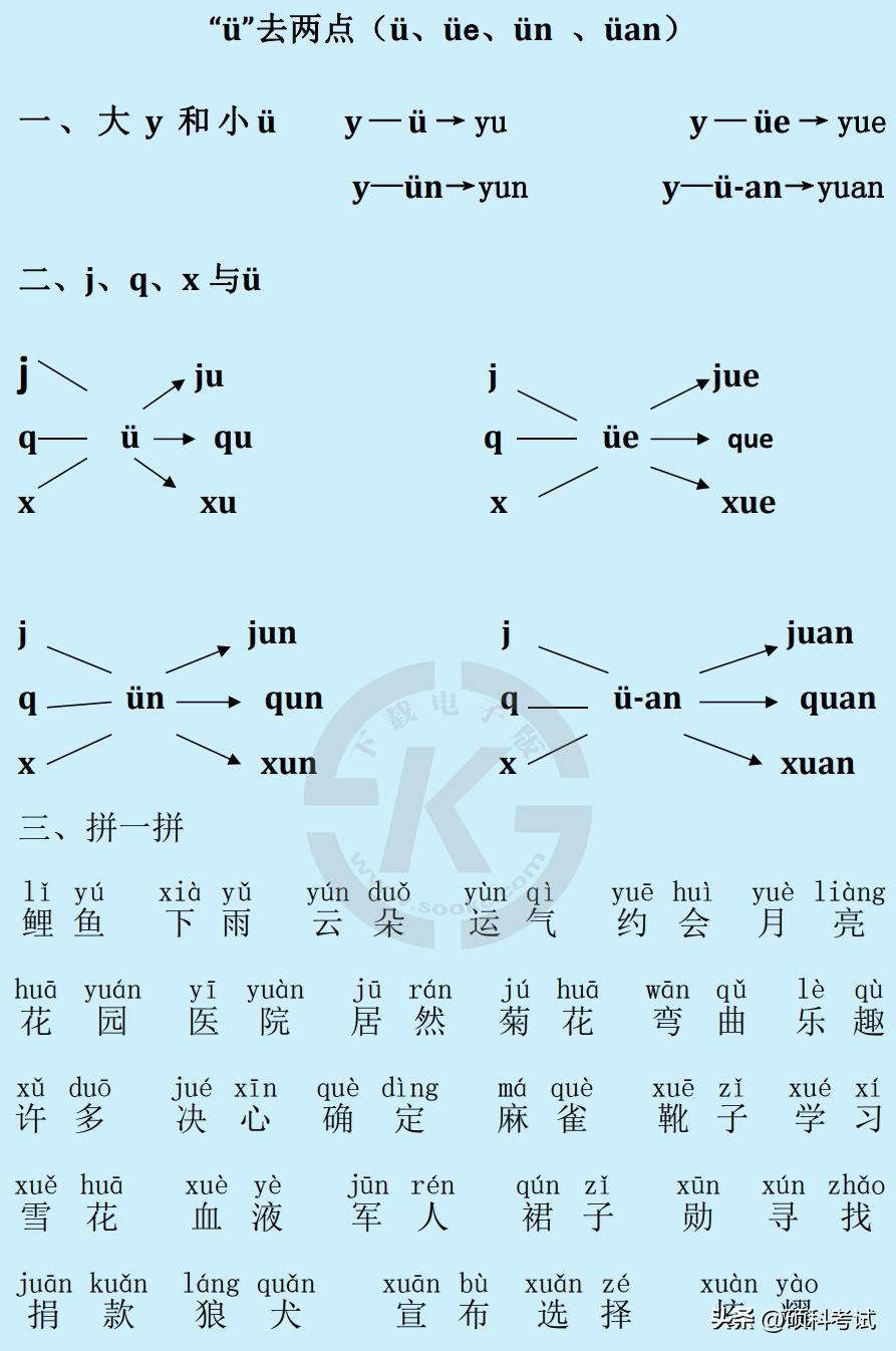 一年级小朋友拼音拼读不会怎么办,孩子上幼儿园学的拼音不会怎么办
