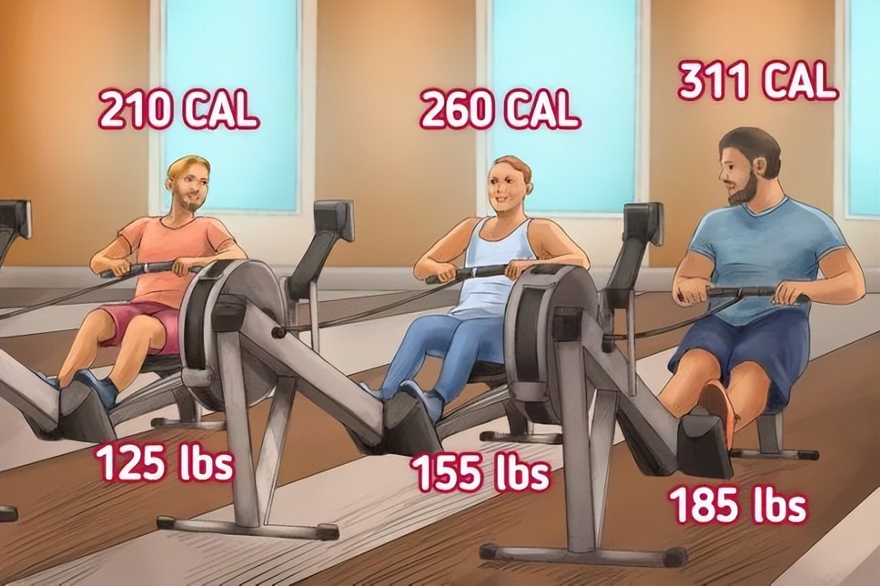 消耗卡路里的运动排名,训练动作消耗卡路里计算方法