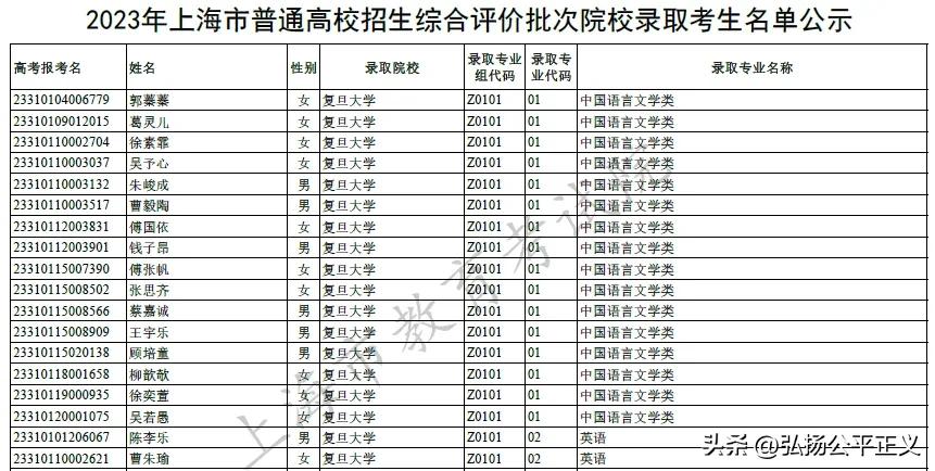 高考综合评价降分录取的35个大学,2021年上海高考综合评价生源分布