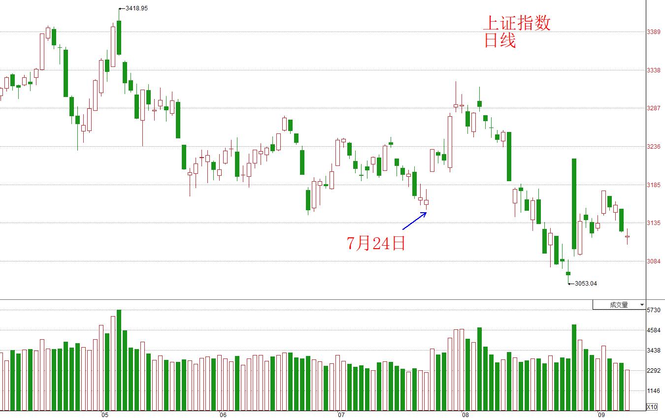 9月16日股市预测煤炭,11月15日股市预测分析
