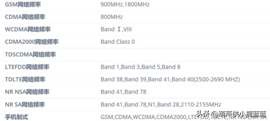 嘎子哥卖手机官方正品有错吗,飞利浦历年贴牌手机有哪些