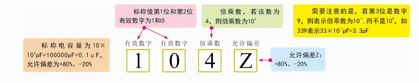 电阻电容用什么字母来表示,电容1kv标识的耐压值是什么字母