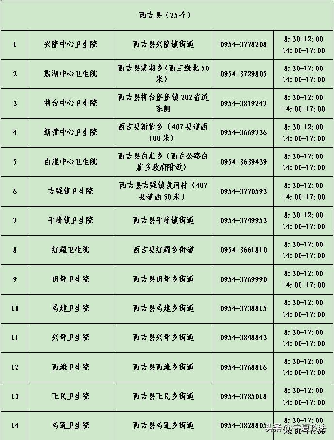 宁夏新冠疫苗接种地点和时间,宁夏新冠疫苗分布