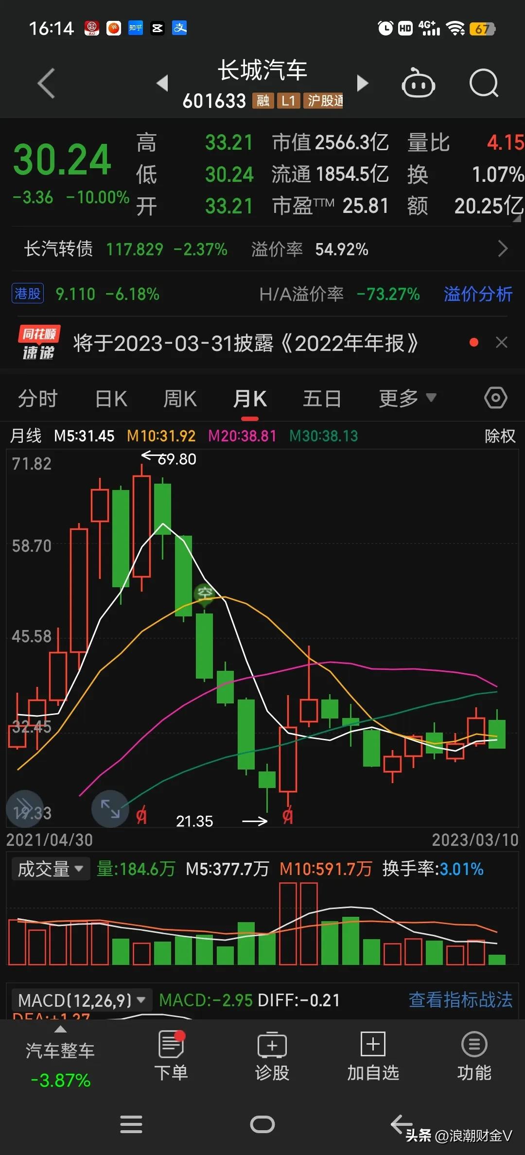 汽车全面降价的背后上汽集团,汽车太便宜的坏处