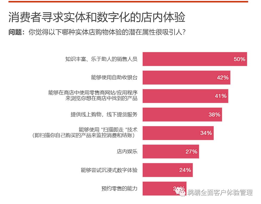 普华永道2023消费调查报告,2023全球消费者洞察调研普华永道