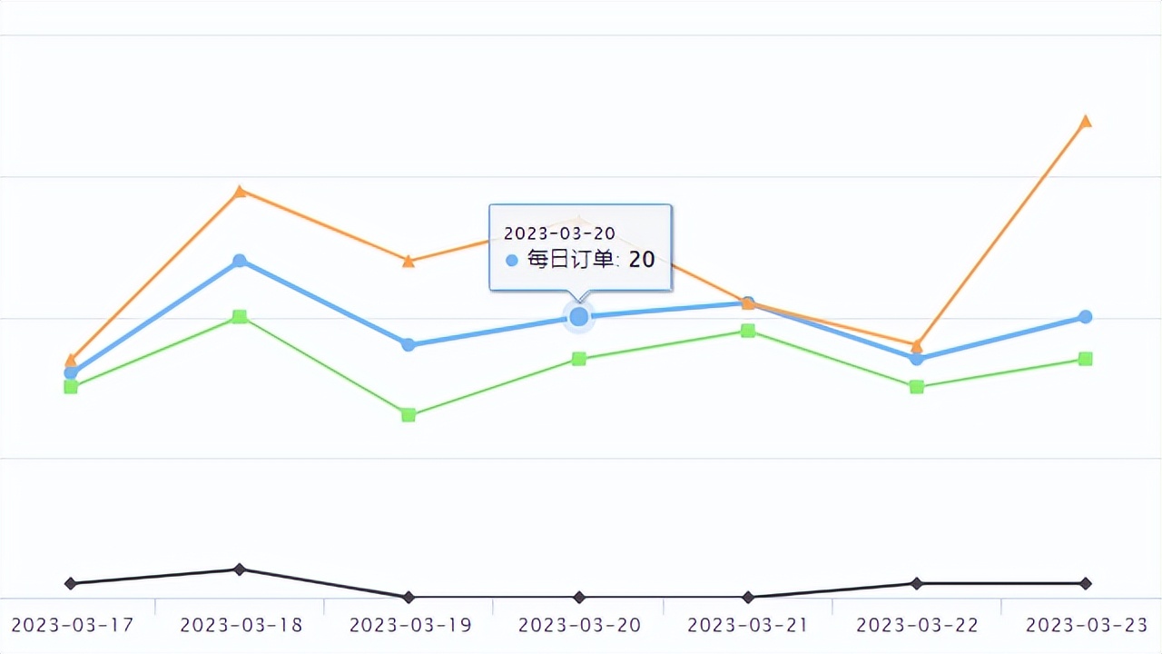 tiktok每日爆款,tiktokshop爆品