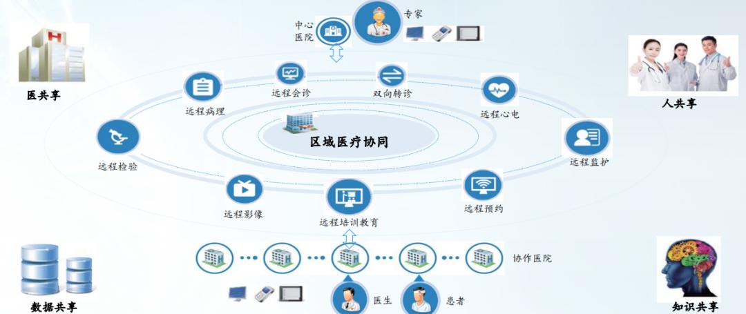 智慧医疗产业链分析,智慧医疗的探索与研究报告