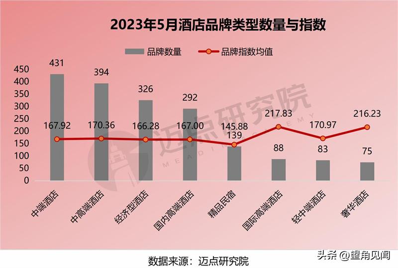 万达酒店和万达颐华酒店的区别,首家万达颐华酒店