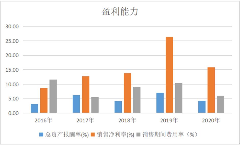 荣安三道红线,三条红线后房企融资环境持续收紧