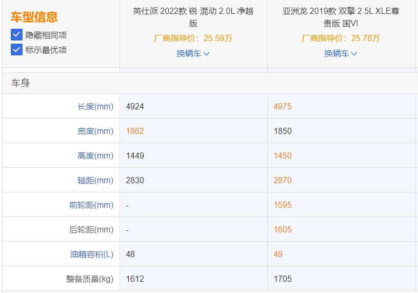 英仕派是什么混动技术,英仕派2022款混动净雅版落地价