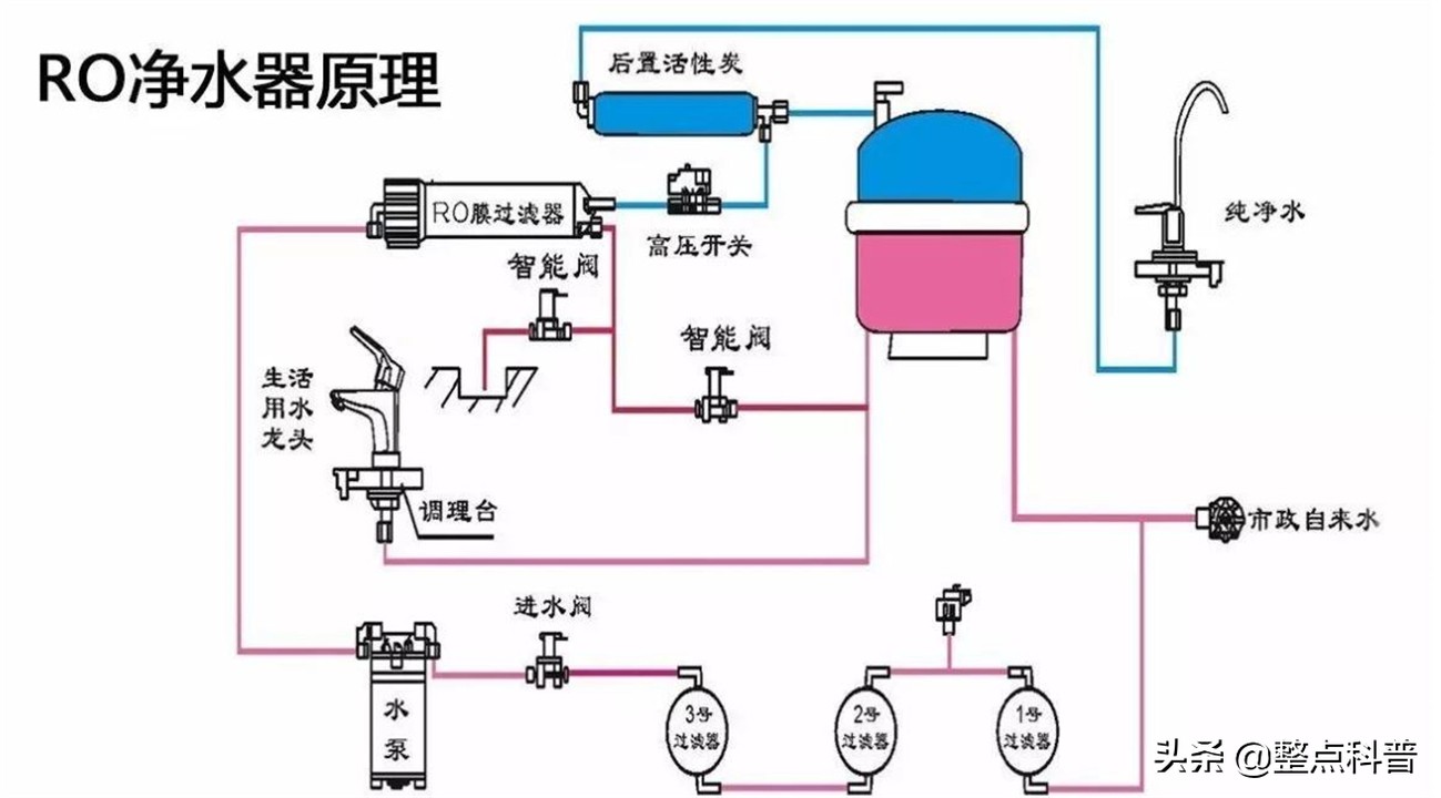 安装净水器有后悔的吗,安装净水器大实话