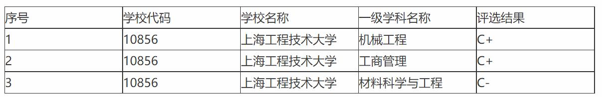 上海最值得考的一本大学,上海最值得报考的十四所大学