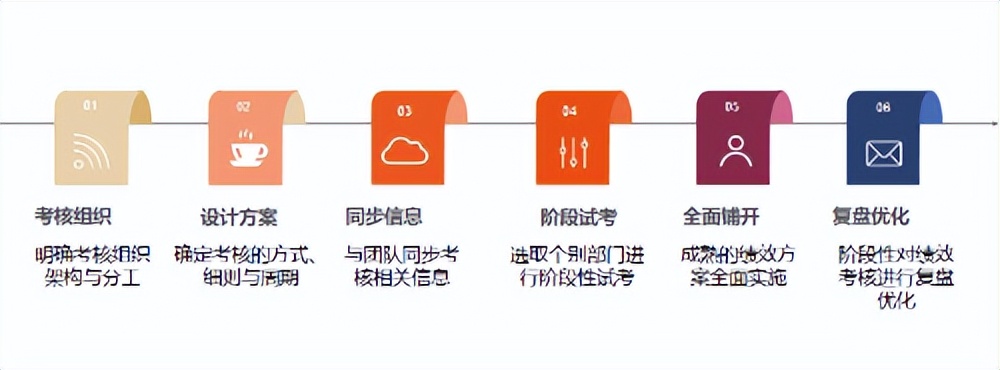 电商仓库绩效考核最常用的指标,跨境电商绩效考核与薪酬管理方案