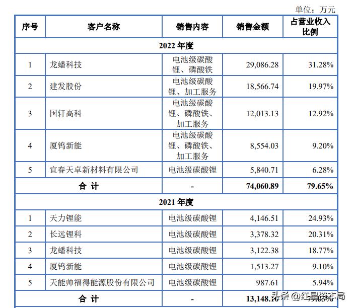 ipo瑙傚療渚濊禆钀ラ攢鍐嶅害闂叧,ipo瑙傚療鏈潵鍗佸勾
