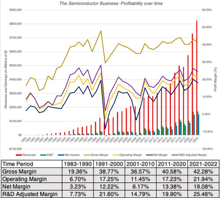 达摩达兰的估值方法,达摩达兰dcf估值模型