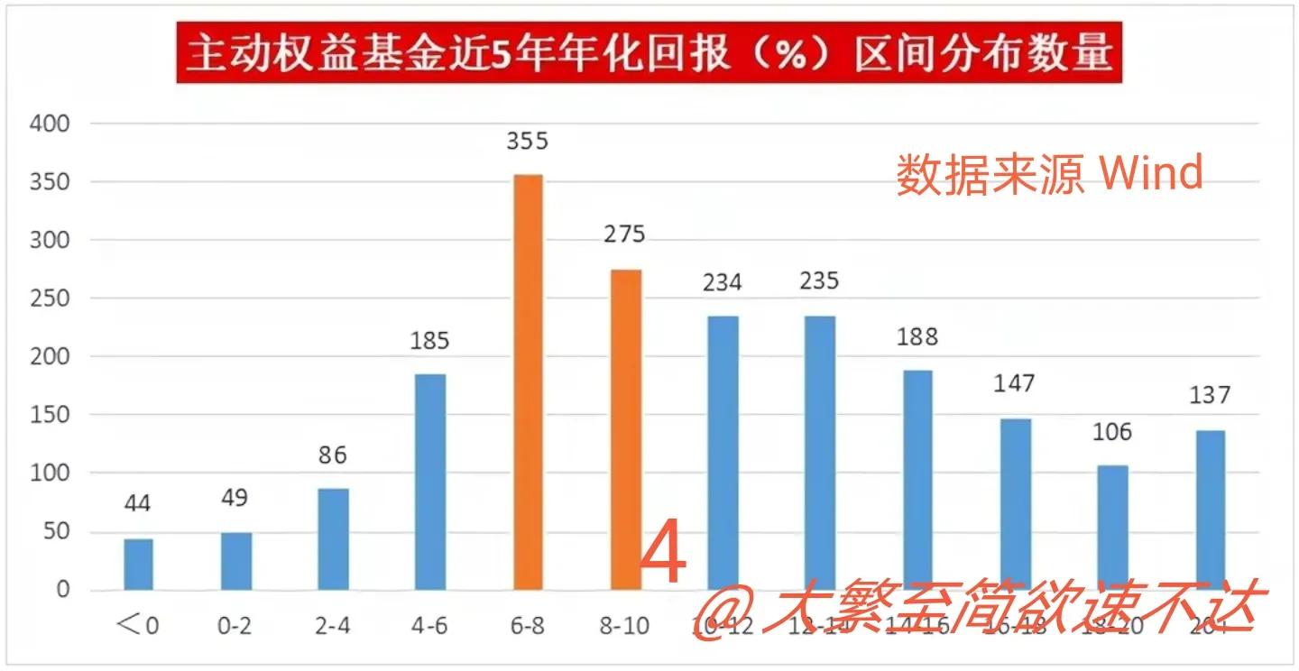 正确的投资交易思路,怎么确定自己的投资方向
