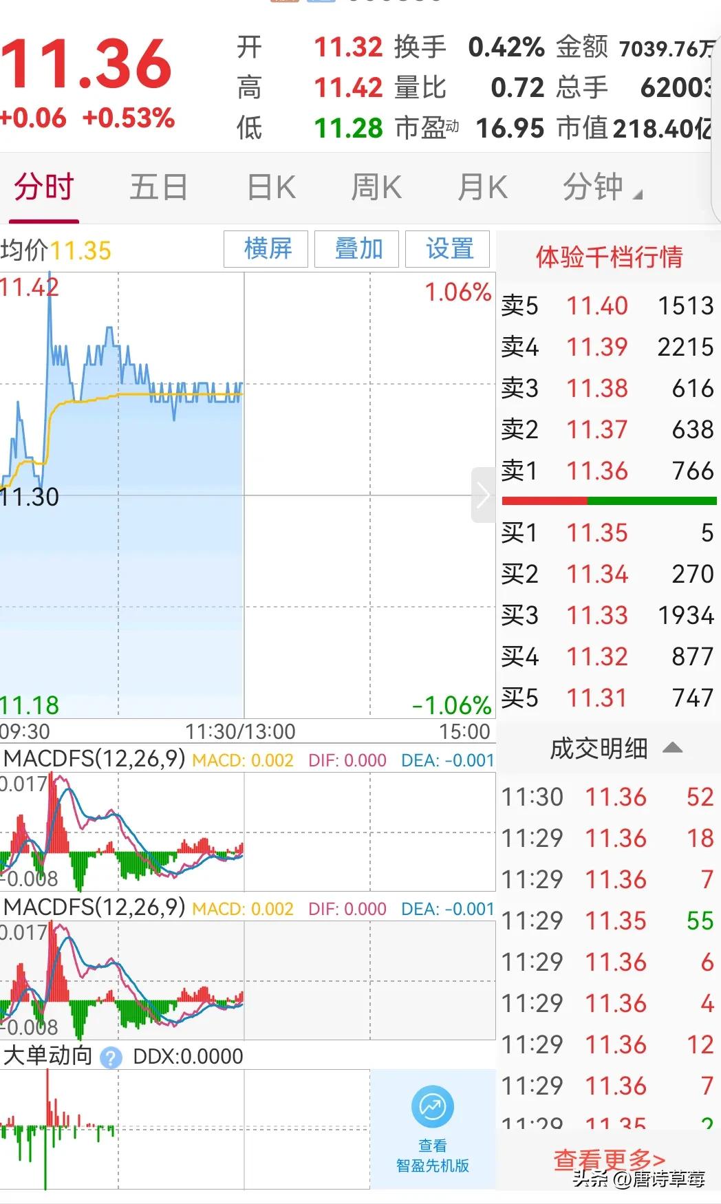 股票涨涨跌跌背后就是人性的贪婪,上涨不冲动下跌勿恐慌