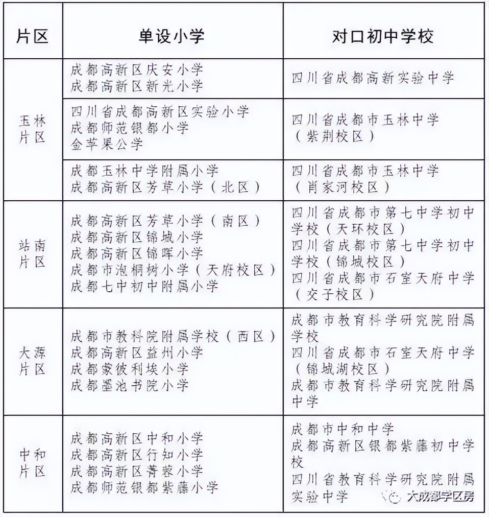 高新区新川板块学校划分,高新区新川板块学校哪个好