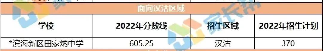 汉沽六中分校,汉沽六中比五中哪个好