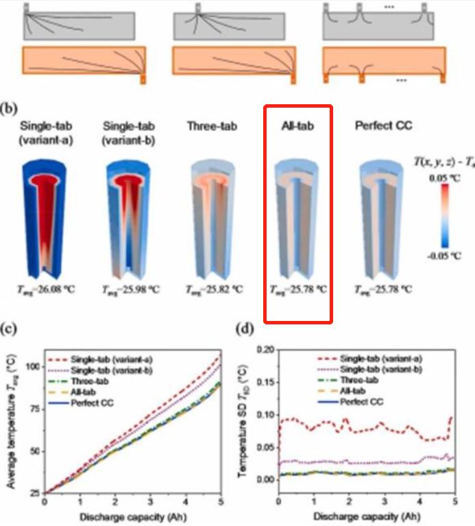 马斯克电池剖析,马斯克4680电池什么时候量产