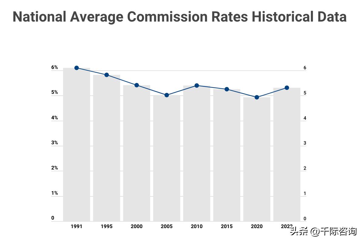 房地产中介市场分析,房地产中介市场可行性研究报告
