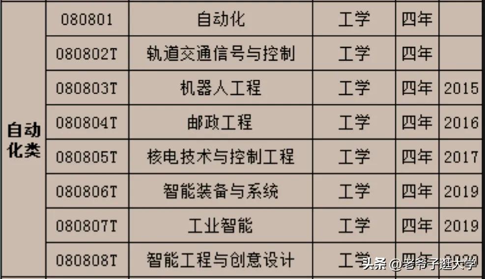 高考志愿错误是为啥,高考志愿填报的现象