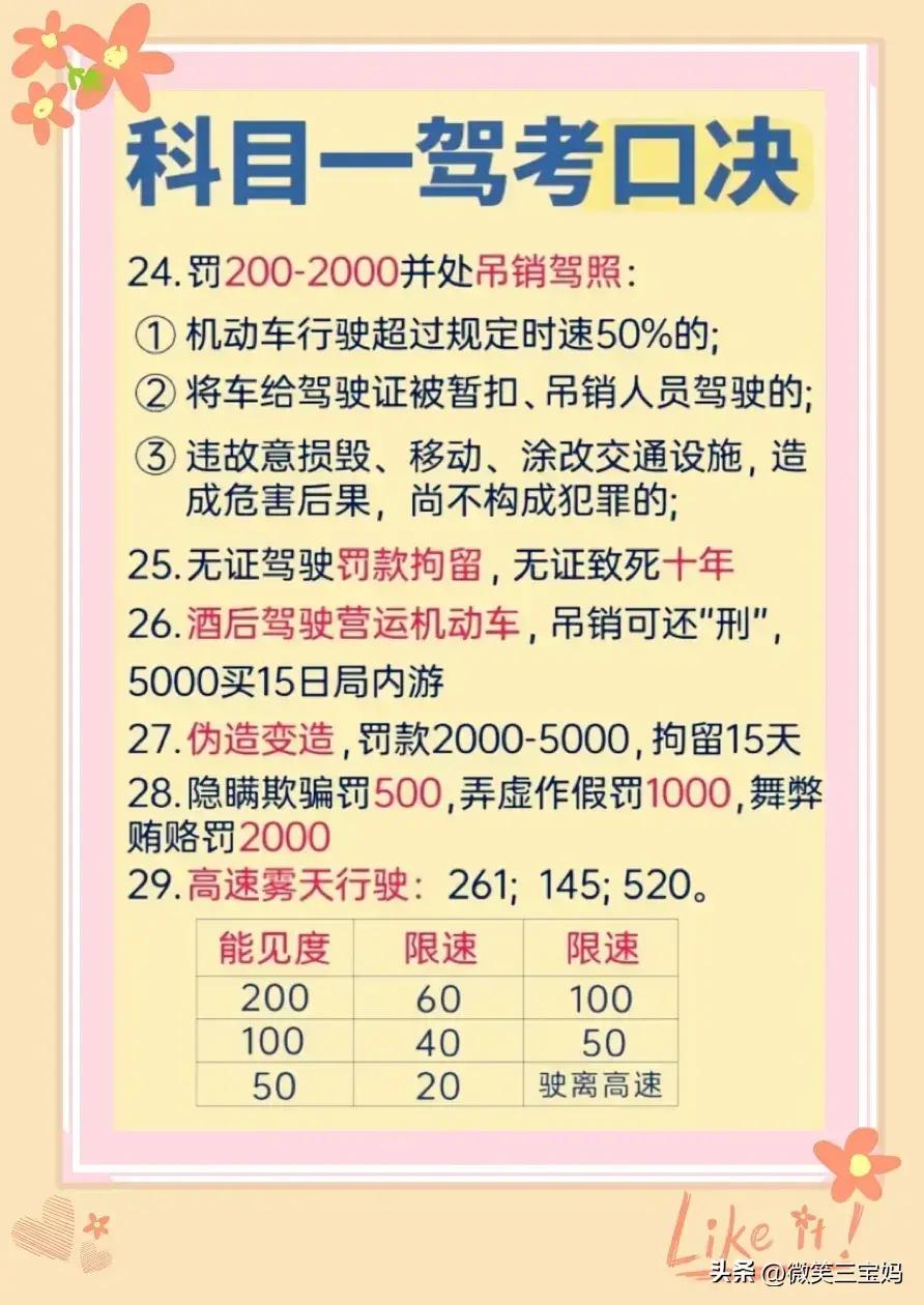 科目一驾考口诀，一次性整理清楚，涨知识了，内容仅供参考。