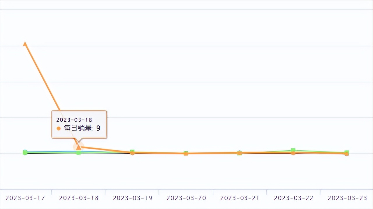 tiktok每日爆款,tiktokshop爆品